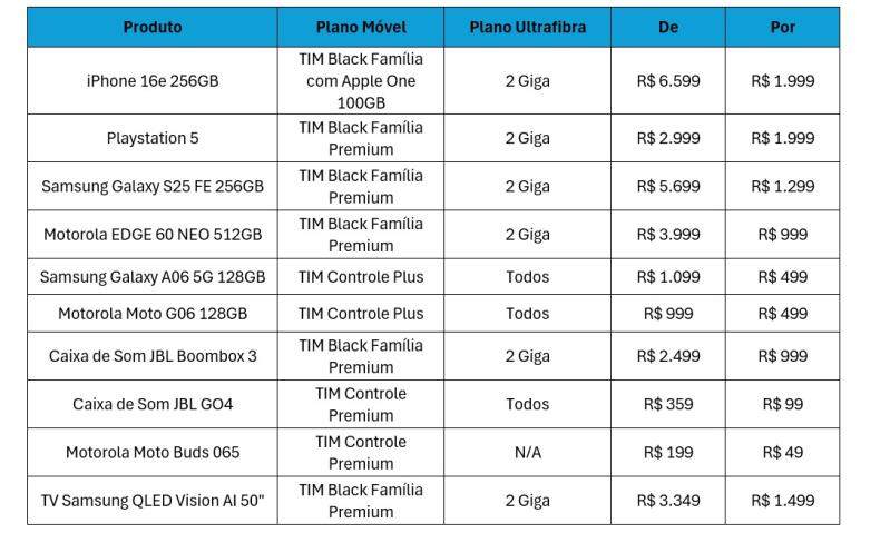 TIM amplia Black Friday “indecente” com Cauã Reymond e Playstation 5 por R$ 1.999
