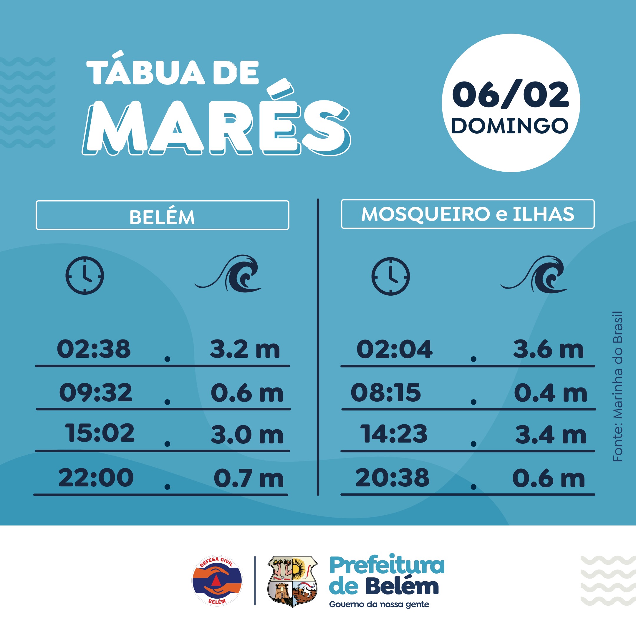 Prefeitura de Belém alerta para níveis de preamar nos próximos dias