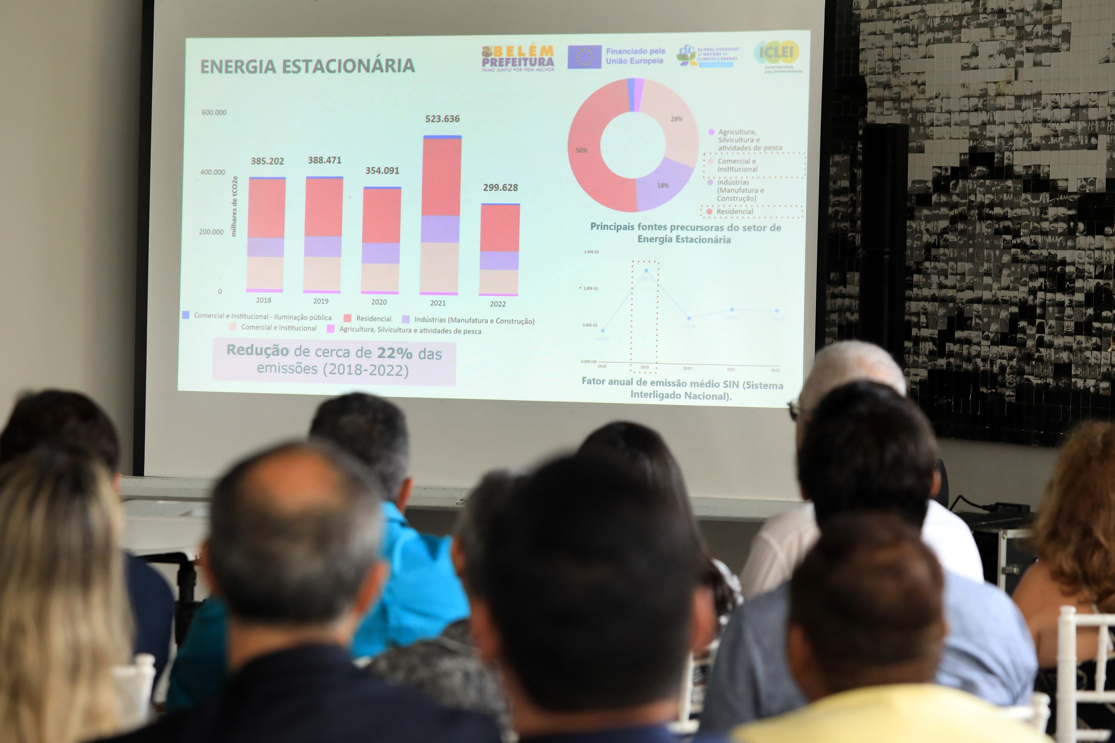 Transportes e lixo são os setores que mais impactam na emissão de gases de efeito estufa em Belém